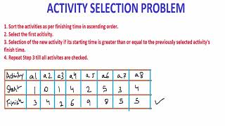 Activity Selection Problem  Greedy Algorithm  Algorithm Design amp Analysis [upl. by Cibis]