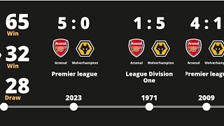 Arsenal vs Wolverhampton THE BIGGEST RIVALRY IN ENGLISH FOOTBALL [upl. by Dallon783]