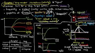 PHARMACOLOGY 3  Drugs and Receptors Overview [upl. by Marysa154]