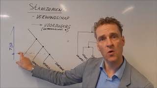 Hoe lees ik een stamboom of cladogram [upl. by Badger]