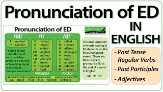 ED pronunciation in English  How to pronounce ED endings [upl. by Gnaig153]