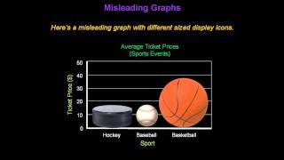 Identifying Misleading Graphs  Konst Math [upl. by Anil]