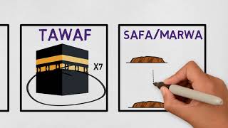 HAJJ What is Hajj explained with animation Islamic pilgrimage [upl. by Polky]