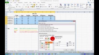 How To Create a Basic KPI Dashboard in Excel 2010 [upl. by Eninnaj]