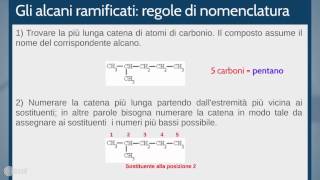 Nomenclatura Alcani [upl. by Eitsyrhc]