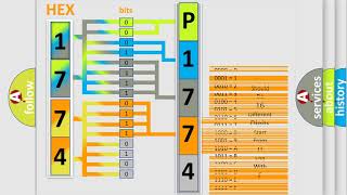 DTC Nissan P1774 Short Explanation [upl. by Fitalludba]