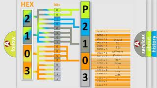 DTC Nissan P2103 Short Explanation [upl. by Yrocej650]