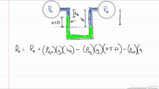 Manometer Example [upl. by Rina]