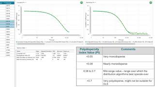 Analyzing Size Data [upl. by Micheline147]