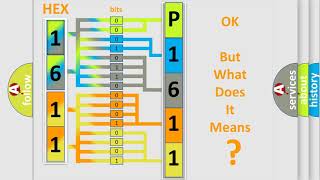 DTC Nissan P1611 Short Explanation [upl. by Ydak]