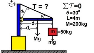 Physics 15 Torque Example 1 1 of 7 Mass on Rod and Cable [upl. by Roscoe]