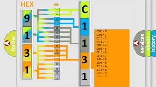 DTC Nissan C1131 Short Explanation [upl. by Wales]