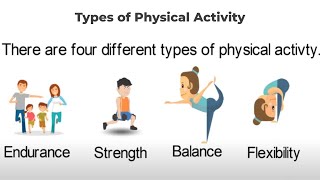 Types of Physical Activity [upl. by Dnomasor313]