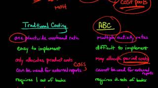 Activity Based Costing vs Traditional Costing [upl. by Adnilec]