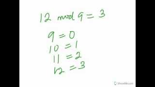 Modular Arithmetic Modulo Concept  Part 1 [upl. by Pelag]