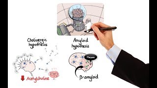 Pharmacology  DRUGS FOR ALZHEIMERS DISEASE MADE EASY [upl. by Bekelja]