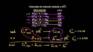 Potenciales de reducción estándar [upl. by Olsen]