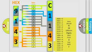 DTC Nissan C1143 Short Explanation [upl. by Loree]