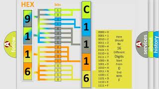 DTC Nissan C1116 Short Explanation [upl. by Yrovi]