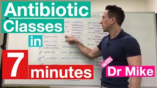 Antibiotic Classes in 7 minutes [upl. by Scheers]