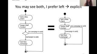 Behaviour Modeling Activity diagrams [upl. by Anna-Diane]