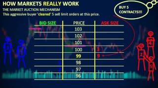 How Markets REALLY Work  Depth of Market DOM [upl. by Boothe3]