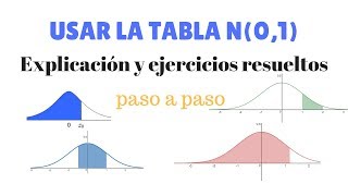 Uso de la tabla N01 Distribución Normal estándar  Explicación y ejercicios [upl. by Nerehs808]