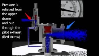 Pilot Operated Relief Valve Animation [upl. by Laszlo]