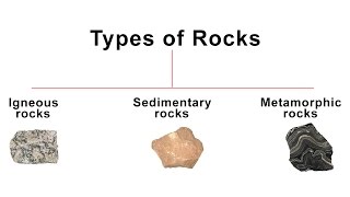 3 Types of Rocks  Igneous Sedimentary Metamorphic rock  Geography [upl. by Ainoyek810]