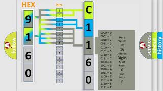 DTC Nissan C1160 Short Explanation [upl. by Niveb]