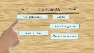 ✅ Réponse  Exercice 2 sur le bilan comptable cours n°7 [upl. by Wenonah89]