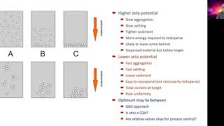 Measuring zeta potential  real world example [upl. by Gregson]